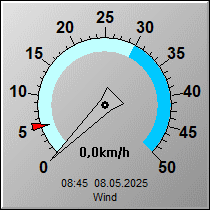 Wind aktuell