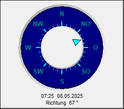 Windrichtung