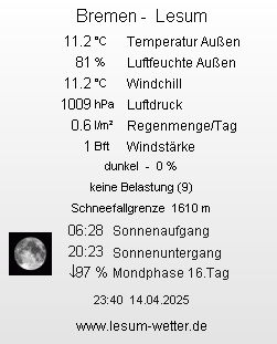 Wetter aktuell